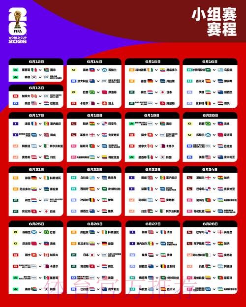 2026世界杯预测教程热门